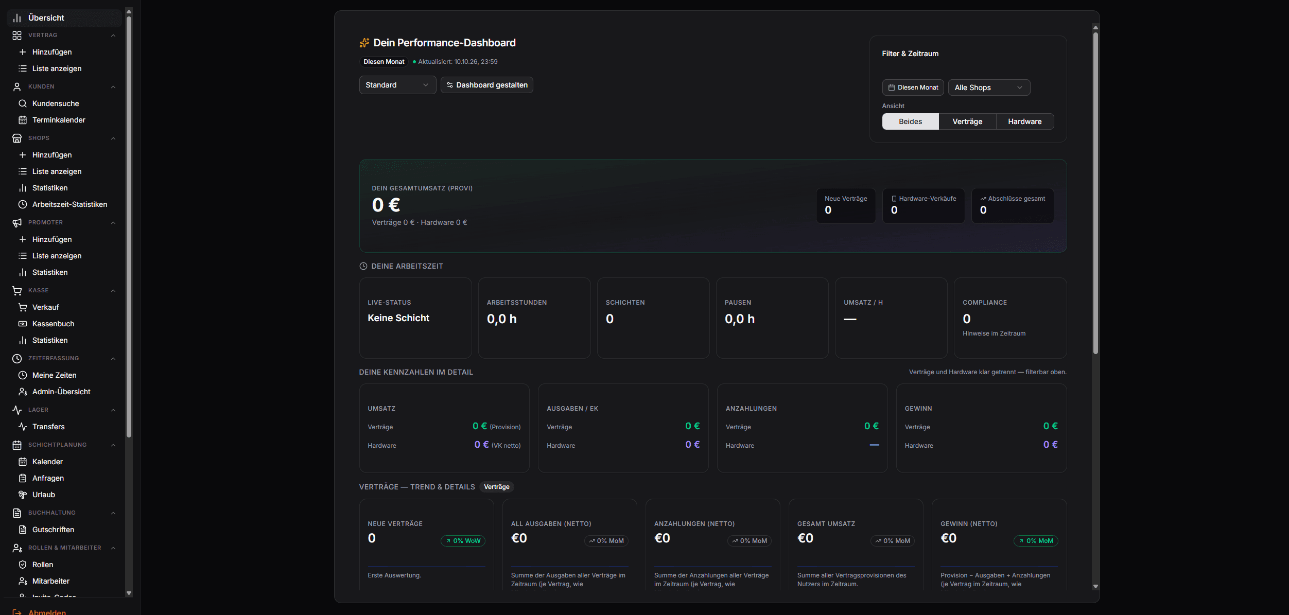 Eyvel Panel — Performance-Dashboard