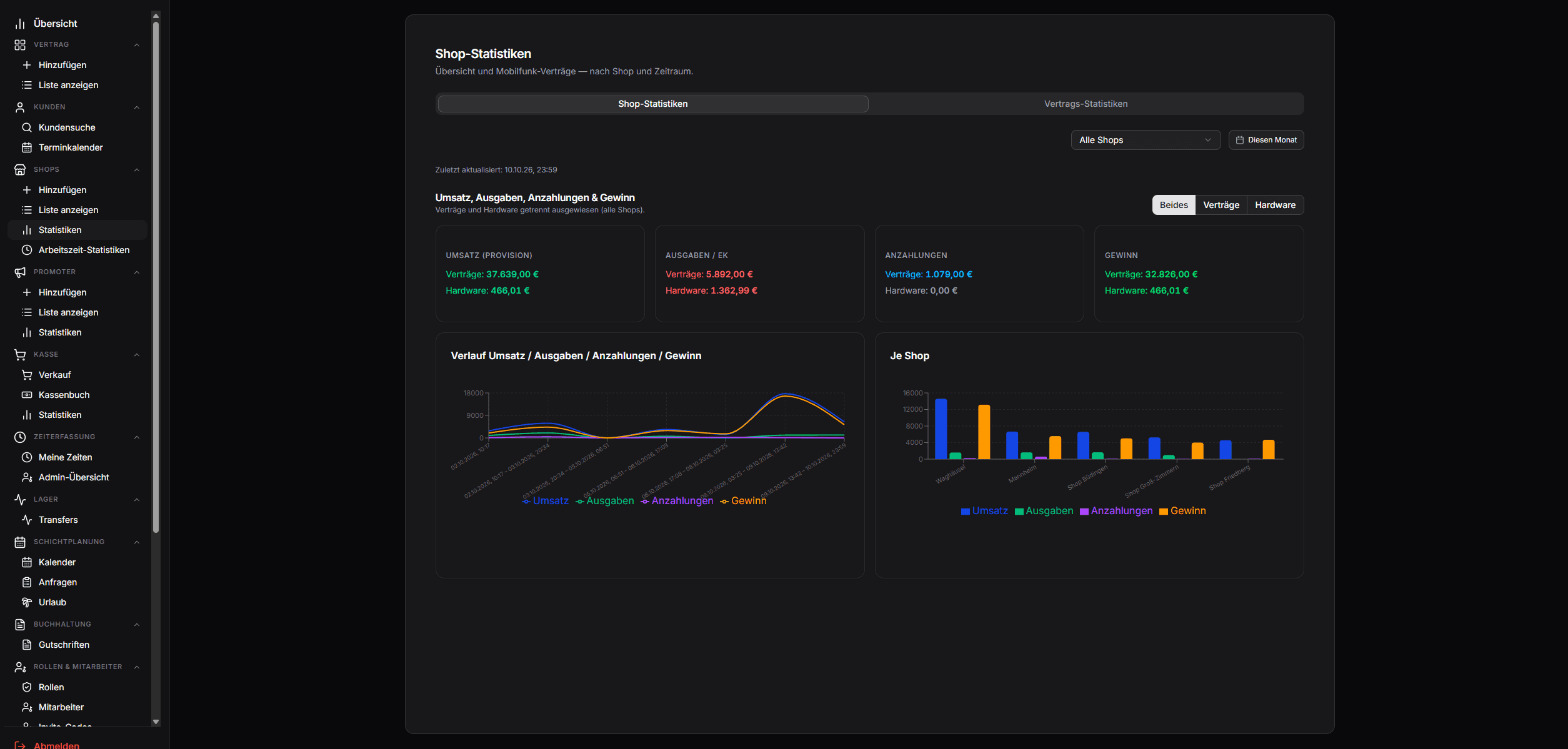 Eyvel Panel — Shop-Statistiken